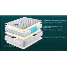 Lae piltide sirvija Vedrumadrats Pocket Lux 160x200 cm
